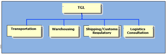 Flowchart Tgl Contact Us